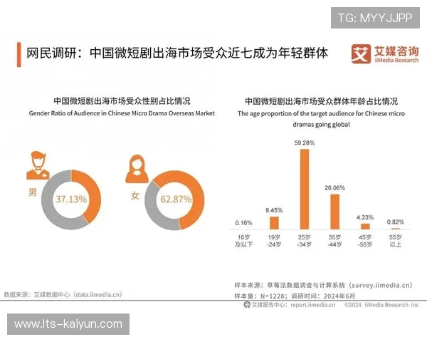 在本季度推出的按需付费分发模式 助力体育传播服务触达更广泛受众群体